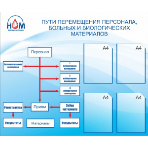 пути перемещения персонала, больных и биологических материалов