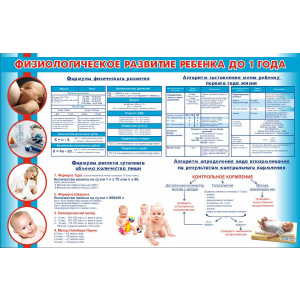 Физиологическое развитие ребенка до 1 года