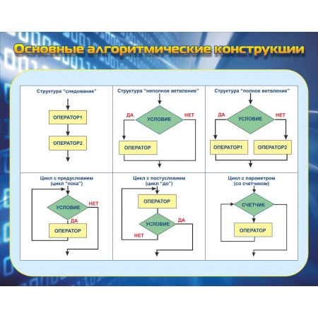 СШК- 121 -  Основные алгоритмические конструкции