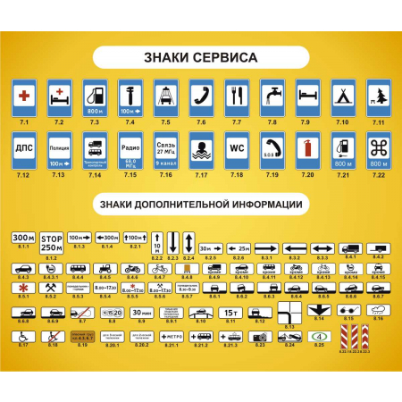 Стенд на стену дорожные знаки сервиса и дополнительной информации